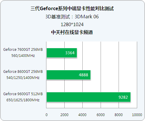 中端显卡选购攻略：性能给力还超值，你真的不需要高端吗？  第3张