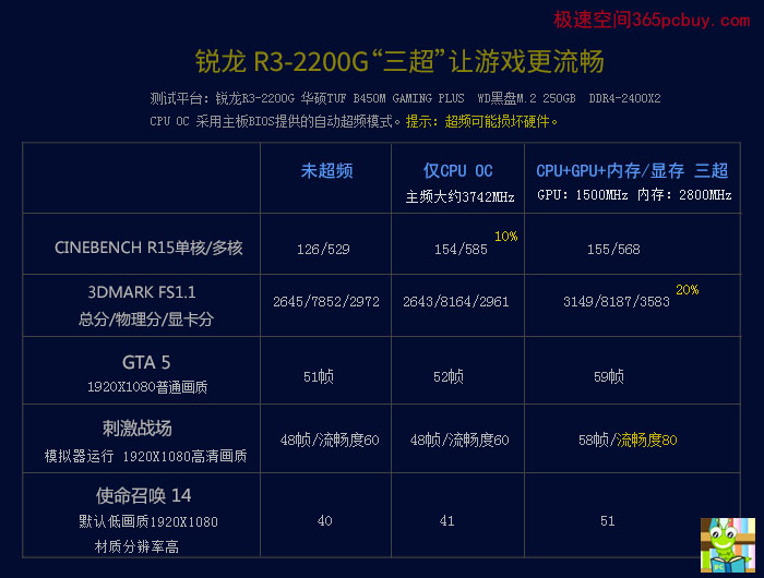 GTX 770超频技巧大揭秘！让你的游戏体验瞬间升级  第2张