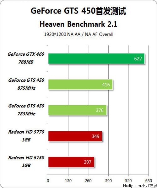 GTX 970双精度显卡揭秘：历史争议、技术对比和性能考验  第3张