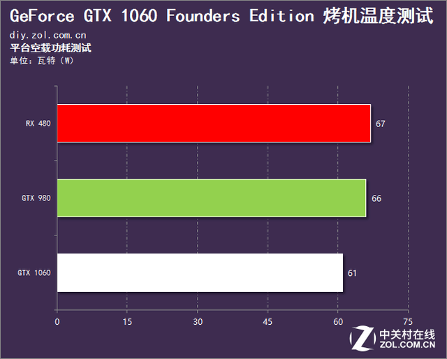 GTX 650 Ti：老旧显卡能否应对现今游戏挑战？揭秘实测对比结果  第3张