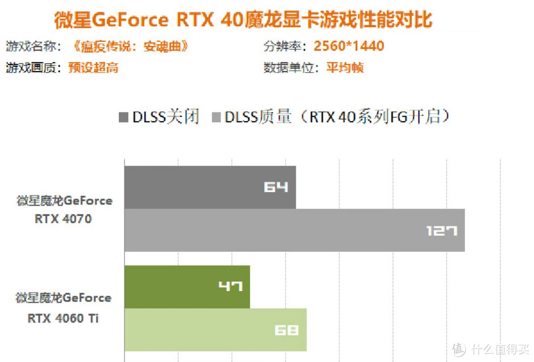 GTX 1060 3G：游戏性能大揭秘，1080P畅玩无压力  第2张