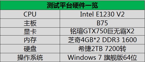 GTX 760激战2：性能犹如烈火，价格却温和如水，究竟谁能敌？  第1张