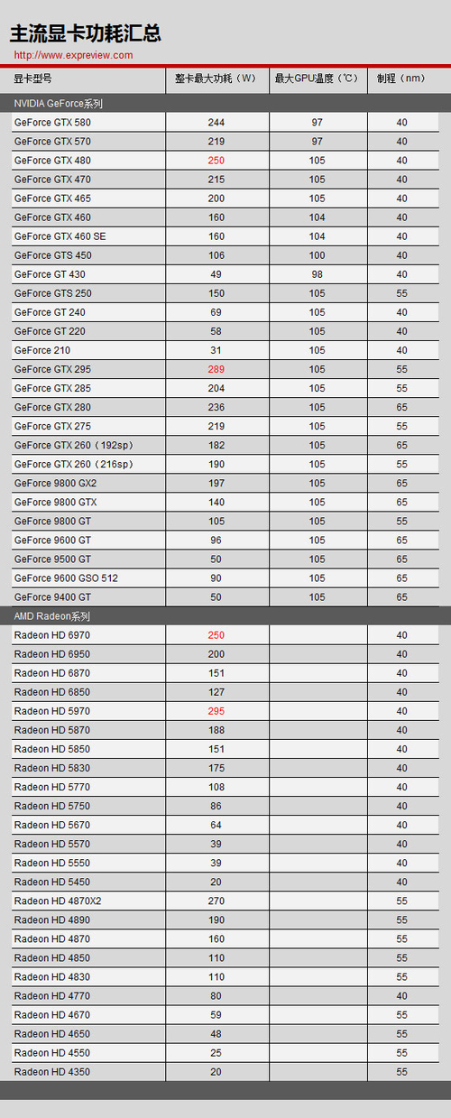 GTX 750TI揭秘：功耗只有60瓦？实测结果让人惊喜  第2张