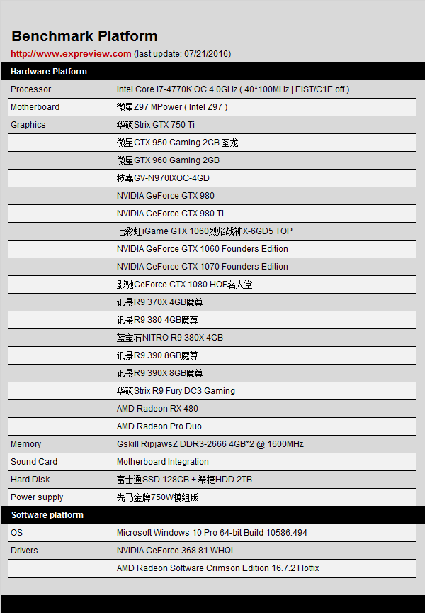 GTX770显卡电源问题一网打尽，230瓦功耗如何应对？  第4张