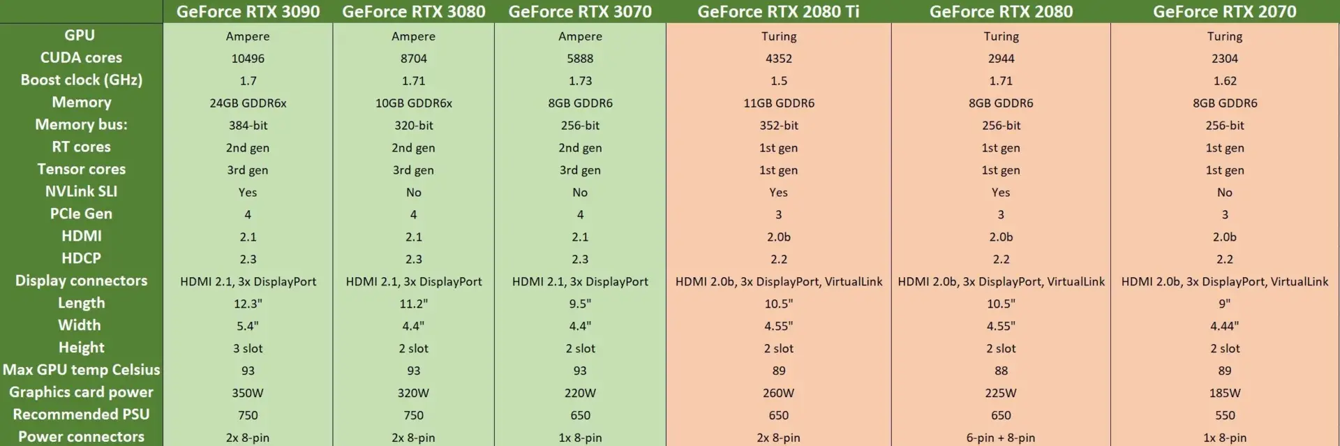 显卡功耗揭秘：我用华硕GTX970的惊人省电实力  第1张