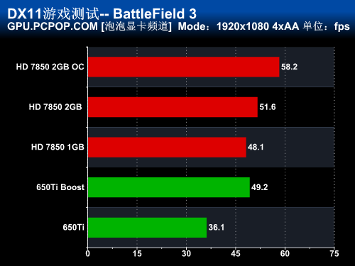 位宽决定显卡性能？256bit究竟有何神奇？  第2张