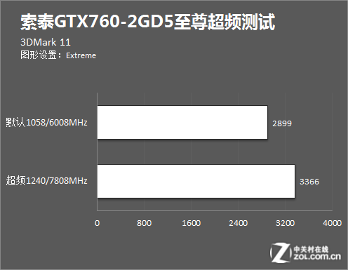 gtx1060超频：提速游戏画面，让你的显卡更给力  第5张