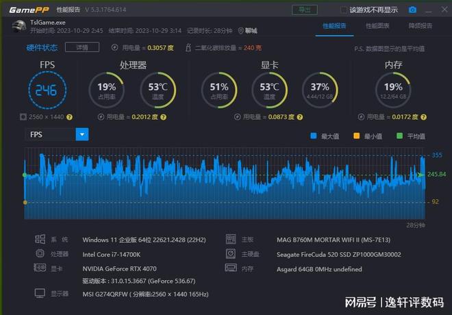 GTX750Ti显卡震撼评测：游戏画质逼真如同身临其境  第3张