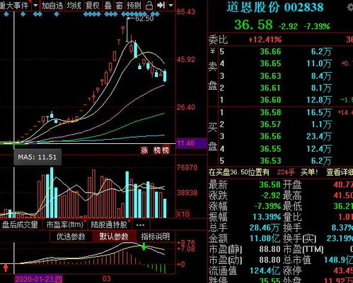 gtx280怎么样 GTX280股票投资攻略：五点全掌握，轻松把握投资机会  第8张