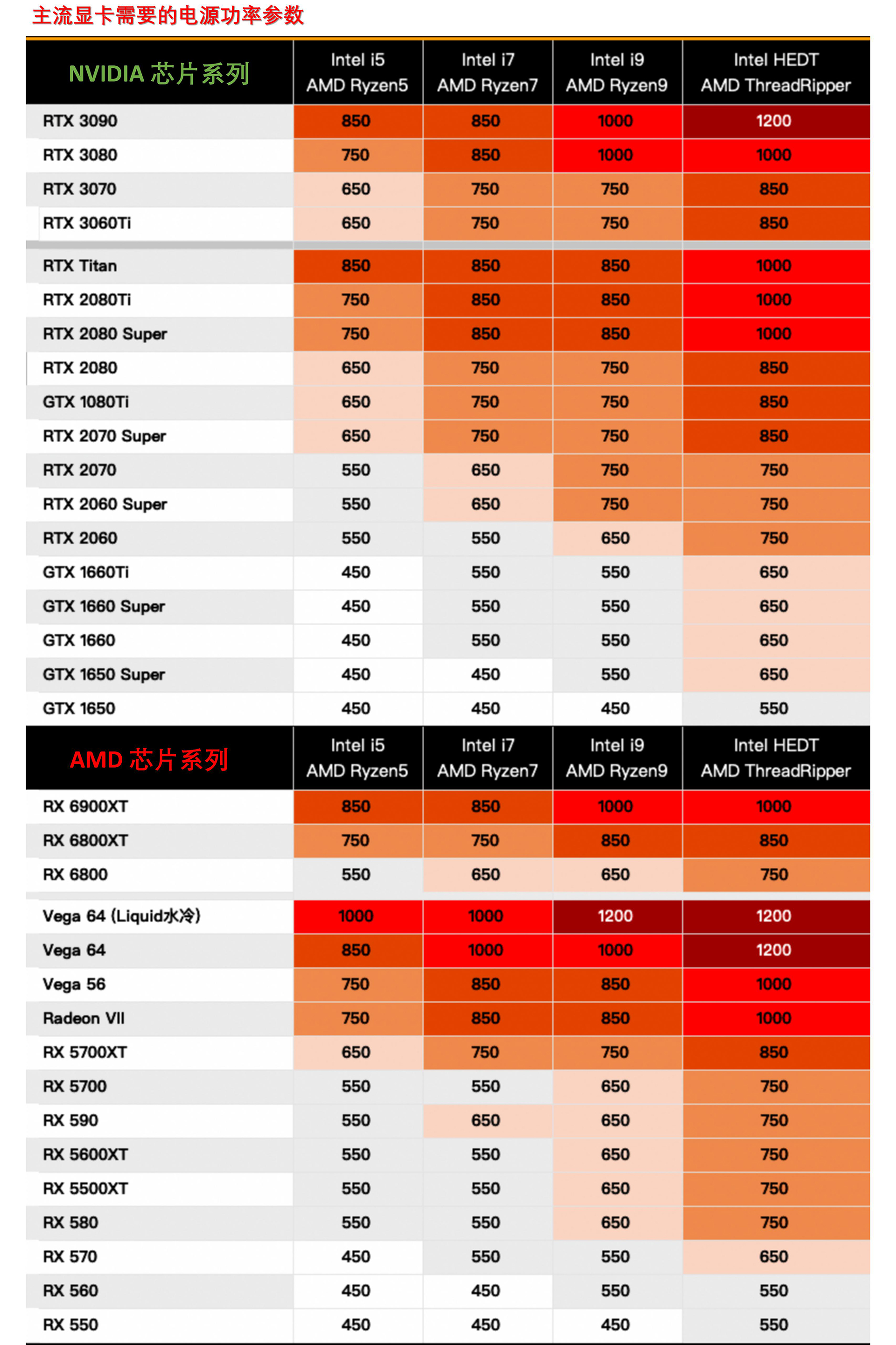 GTX970显卡：500W电源已OUT，你需要的是什么？  第3张