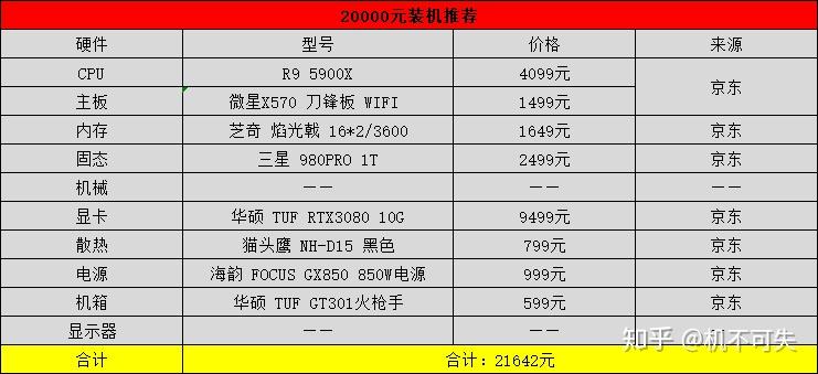 HD 6850 vs GTX 650：性能、价格、游戏适配，哪款更适合你？  第2张