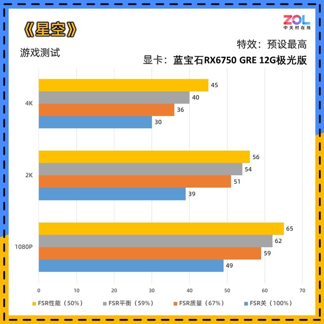 1050 Ti不止适配游戏！揭秘它在VR世界的惊艳表现  第3张