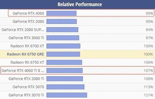 1050 Ti不止适配游戏！揭秘它在VR世界的惊艳表现  第4张