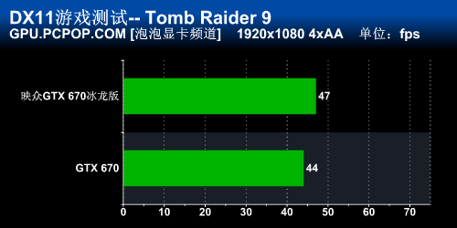 小巧易携，畅享游戏乐趣！影驰GTX750mini助你加速游戏体验  第5张