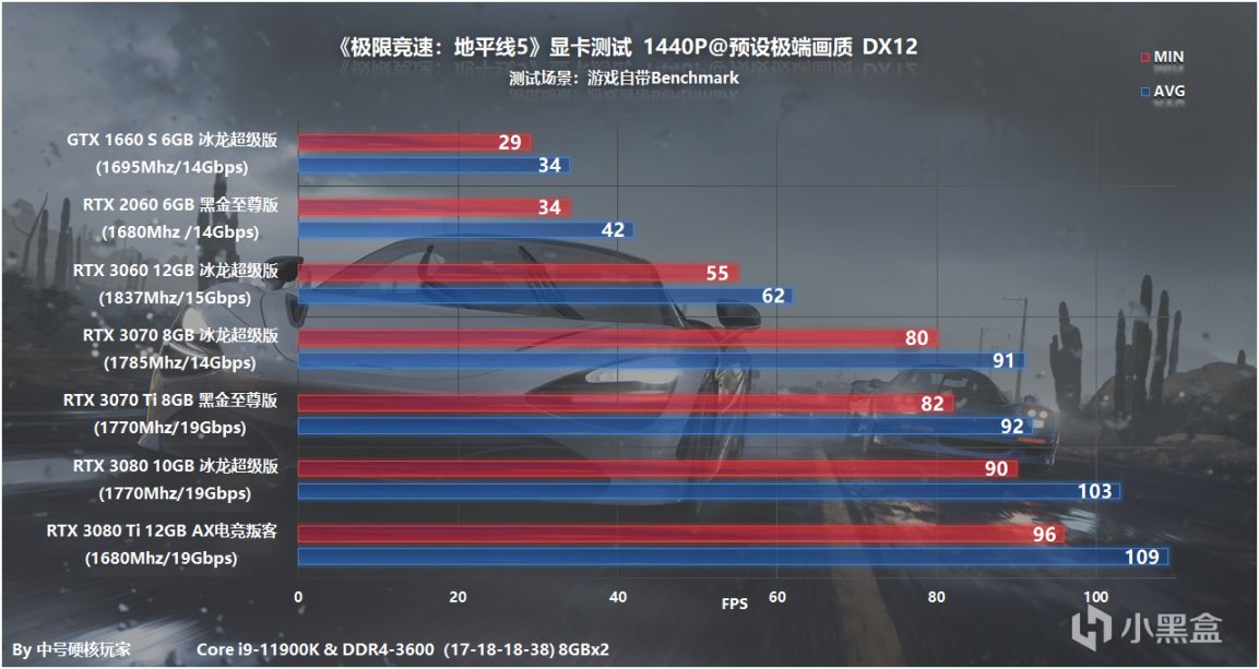 GTX950帧数揭秘：游戏性能如何？  第1张