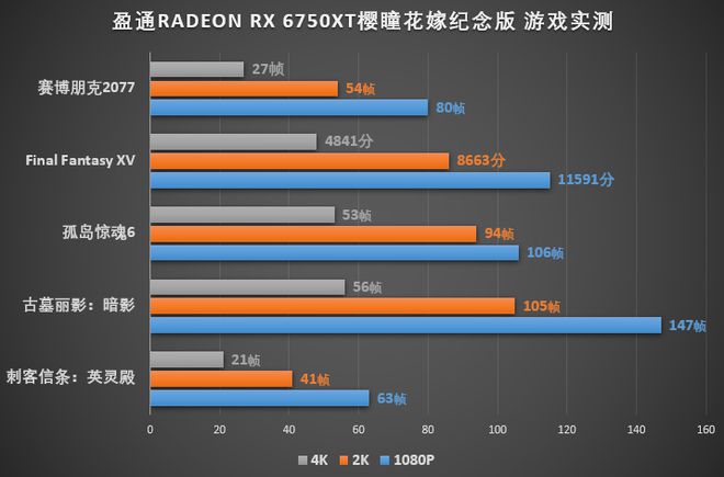 GTX950帧数揭秘：游戏性能如何？  第3张