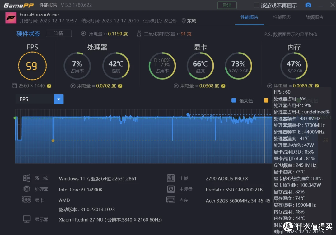 GTX950帧数揭秘：游戏性能如何？  第4张