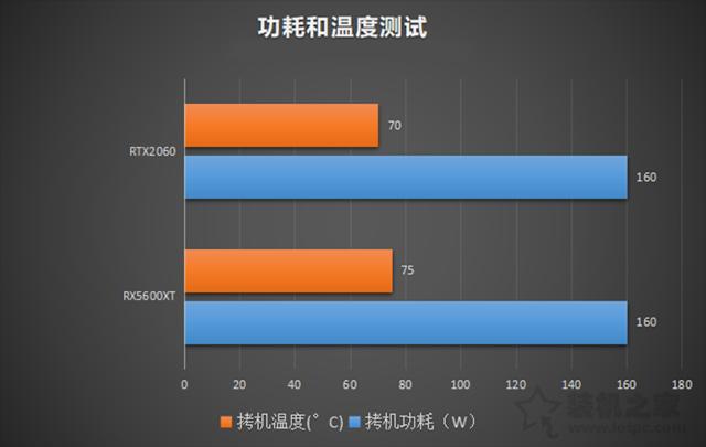 GTX600系显卡大揭秘：性能对比告诉你谁是最强王者  第4张