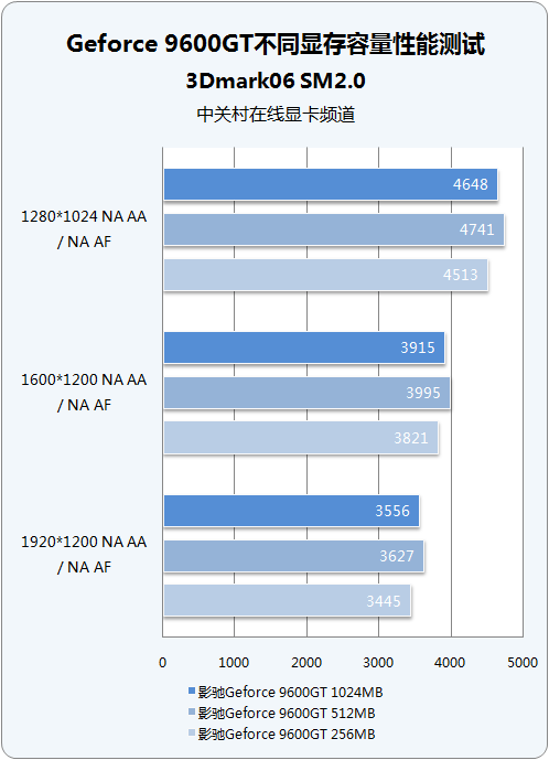 NVIDIA显卡对比：980与980Ti，性能、显存、价格一一揭秘  第2张