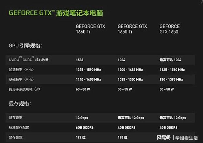 GTX1080移动版笔记本：游戏体验如痴如醉，却忧虑使用寿命  第2张