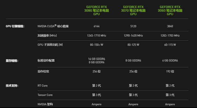 GTX1080移动版笔记本：游戏体验如痴如醉，却忧虑使用寿命  第8张