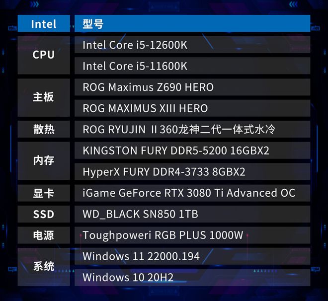 i7 3770处理器+GTX 660显卡：游戏世界的双重加速  第5张