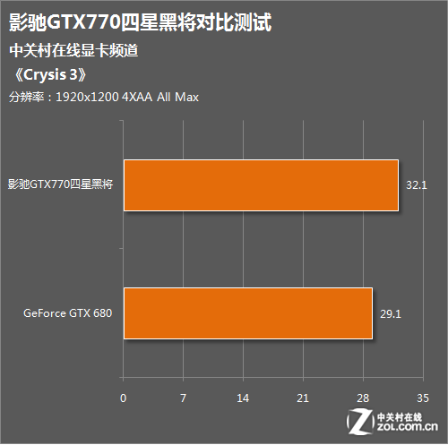 GTX950 vs 1050Ti：升级游戏体验大揭秘  第5张