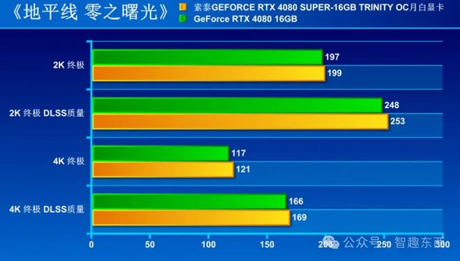 索泰GTX980Amp：30厘米长的超强显卡性能揭秘  第6张