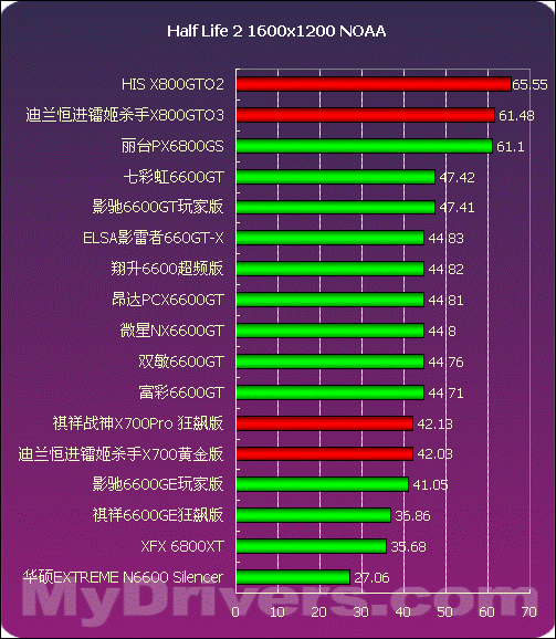 GTX 1050 Ti揭秘：VR游戏性能大揭秘  第3张