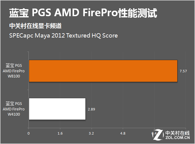 GTX 960M显卡实测：游戏性能超乎想象  第1张