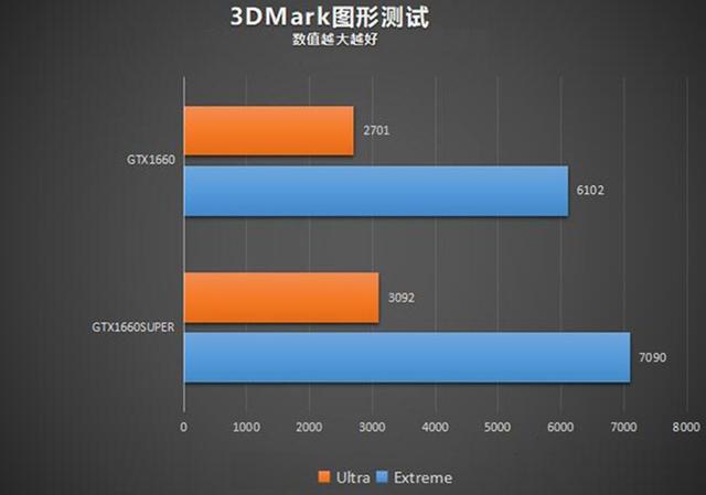 980ti SLI vs GTX1080：性能对决，谁更胜一筹？  第4张