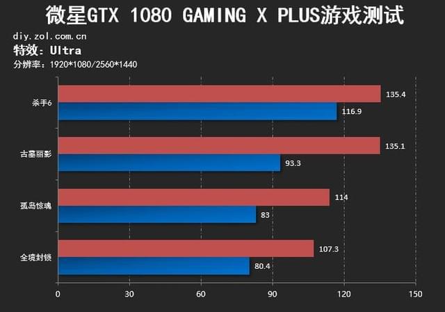 显卡升级带来的游戏体验大不同  第2张