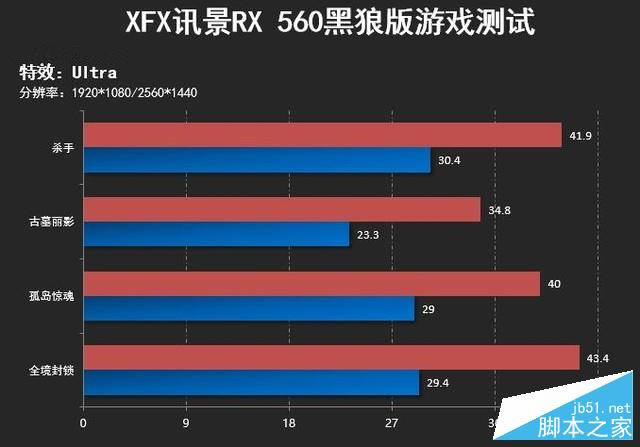 GTX 770跑分揭秘：性能究竟如何？  第3张