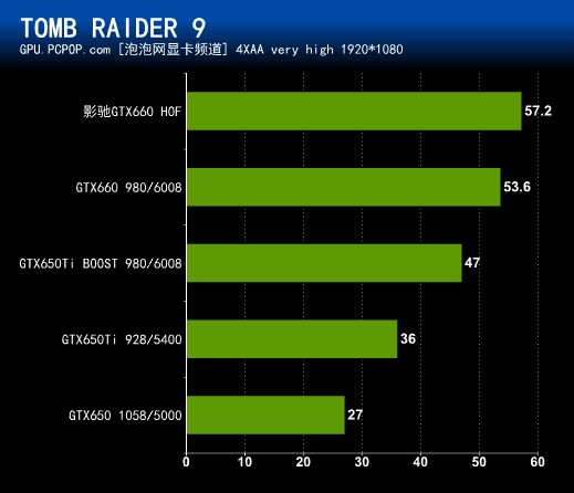 影驰GTX 650：性能大揭秘  第2张