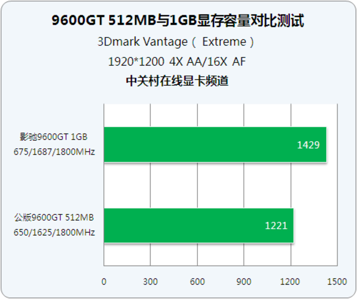 影驰GTX 650：性能大揭秘  第4张