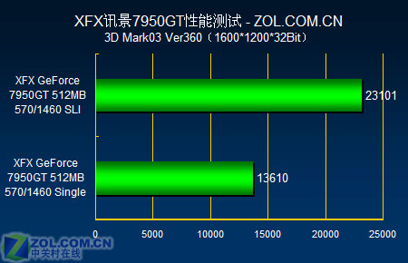 影驰GTX 650：性能大揭秘  第8张