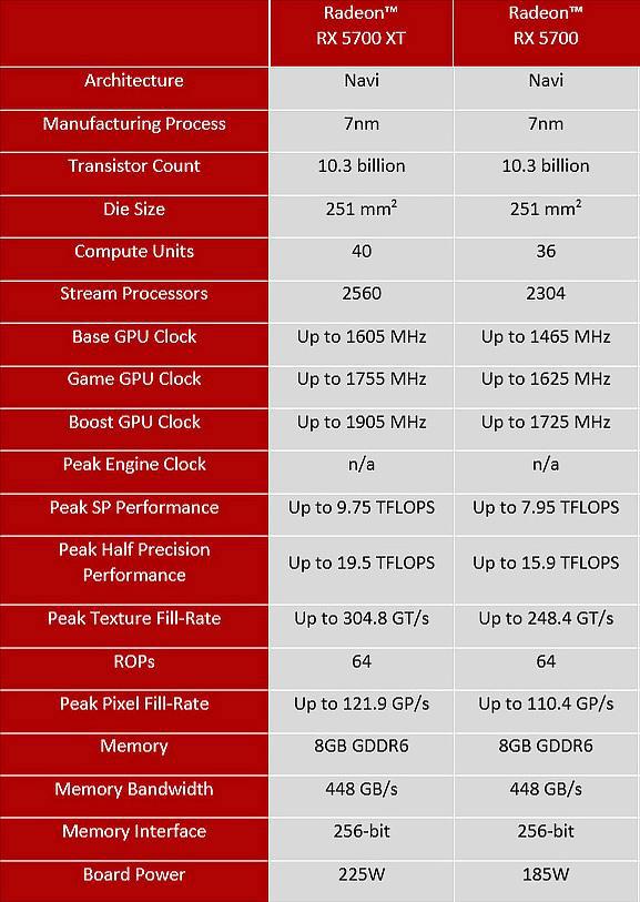 Ryzen 5 3600XT vs GTX1660 Super：性能对比，游戏体验谁更强？  第2张