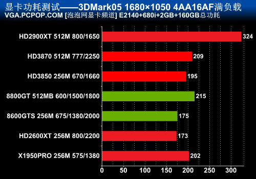 GTX 570 vs HD 6850：游戏性能对比，你更需要哪款？  第7张