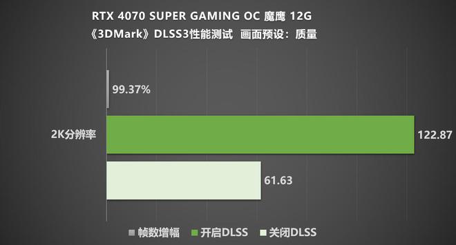 960 VS 双GTX750Ti SLI：性能PK全解析  第3张