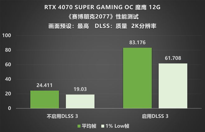 960 VS 双GTX750Ti SLI：性能PK全解析  第5张