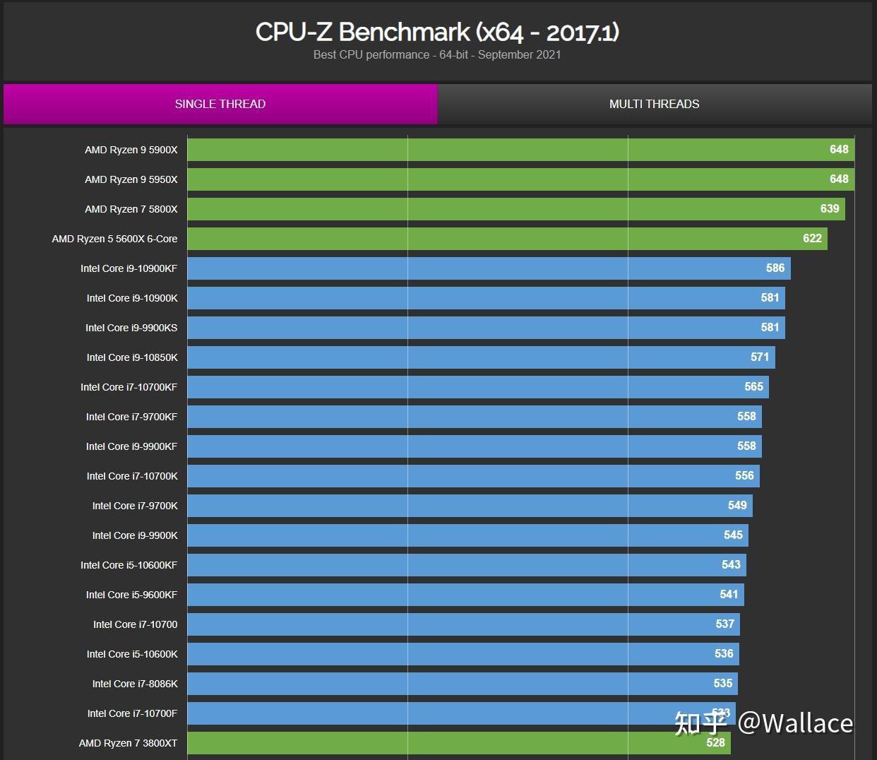 显卡性能一目了然！1700 GTX1080 3Dmark帮你选对显卡  第1张