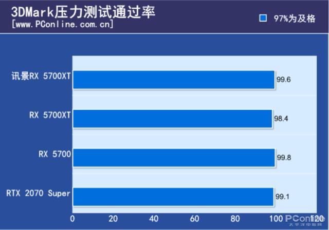 显卡性能一目了然！1700 GTX1080 3Dmark帮你选对显卡  第3张