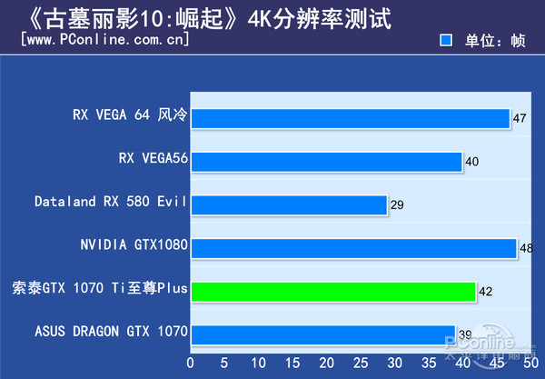 显卡性能一目了然！1700 GTX1080 3Dmark帮你选对显卡  第5张