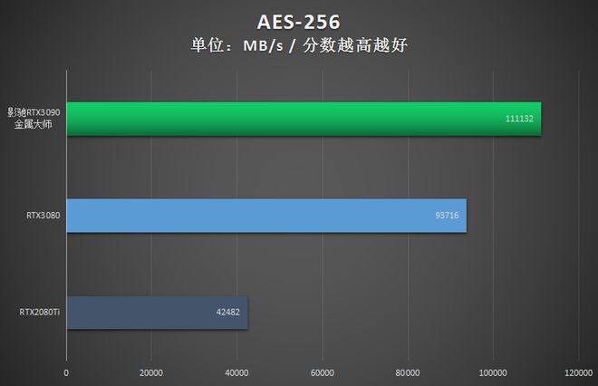 显卡性能一目了然！1700 GTX1080 3Dmark帮你选对显卡  第6张