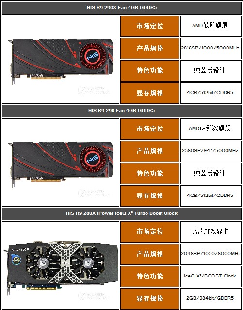 GTX 660显卡配理想CPU：一颗强大处理器的秘密  第4张