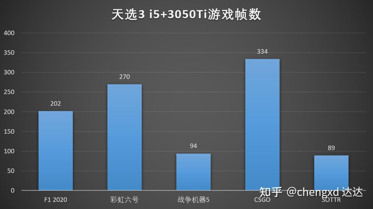 GTX 1070显卡：游戏性能大揭秘  第1张