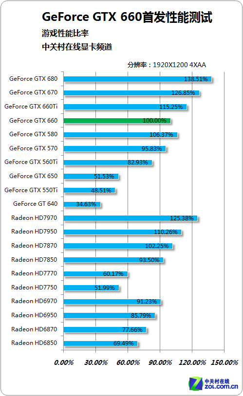 GTX 1070显卡：游戏性能大揭秘  第6张