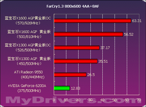 GTX1080Ti vs 1070：性能对比，游戏体验大不同  第4张