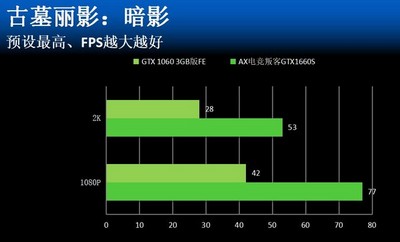 GTX 1080显卡玩古墓丽影崛起：畅享极致游戏体验  第3张