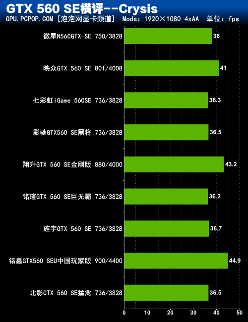 GTX 960重焕新生：6招提升显卡性能，让游戏体验更卓越  第6张